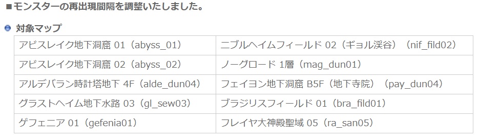 Ro ドカタ狩場検討まとめ21年度 金策 10 24更新 空と君と明日