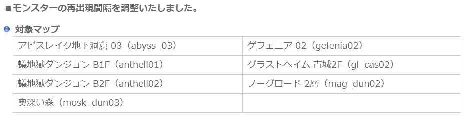 Ro ドカタ狩場検討まとめ21年度 金策 10 24更新 空と君と明日